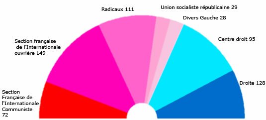 Législatives 1936